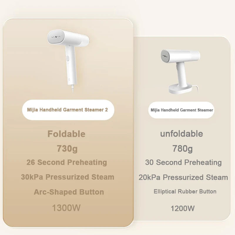 Parownica ręczna 1500W – prasowanie w pionie w 30 sekund